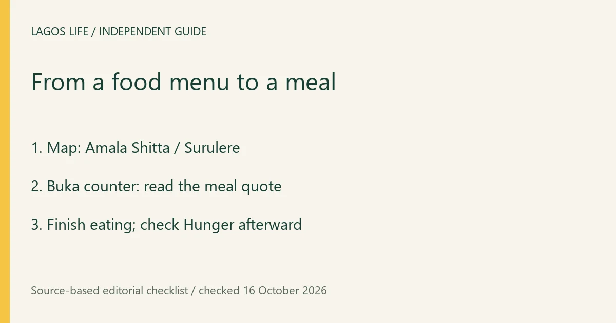 From a food menu to a meal. Map: Amala Shitta / Surulere. Buka counter: read the meal quote. Finish eating; check Hunger afterward.