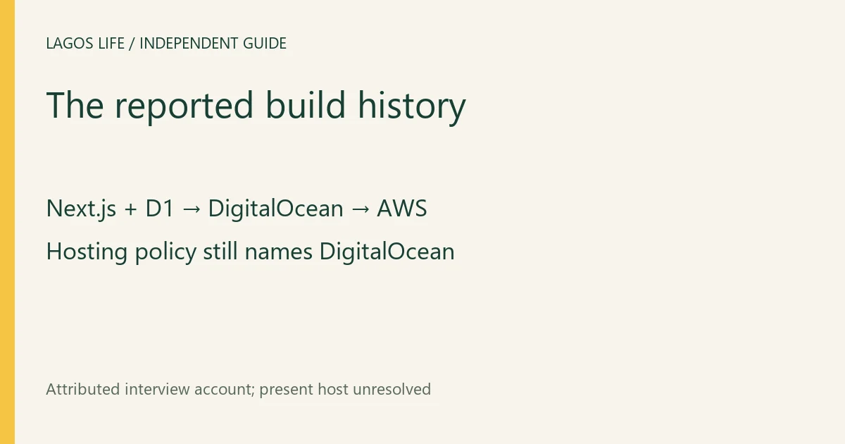 Lagos Life editorial reference showing next.js + D1 → DigitalOcean → AWS and hosting policy still names DigitalOcean.