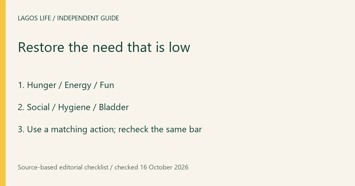 Restore the need that is low. Hunger / Energy / Fun. Social / Hygiene / Bladder. Use a matching action; recheck the same bar.