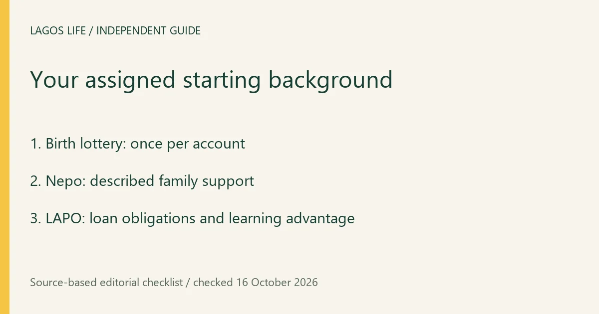 Your assigned starting background. Birth lottery: once per account. Nepo: described family support. LAPO: loan obligations and learning advantage.
