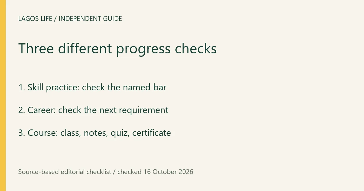 Three different progress checks. Skill practice: check the named bar. Career: check the next requirement. Course: class, notes, quiz, certificate.