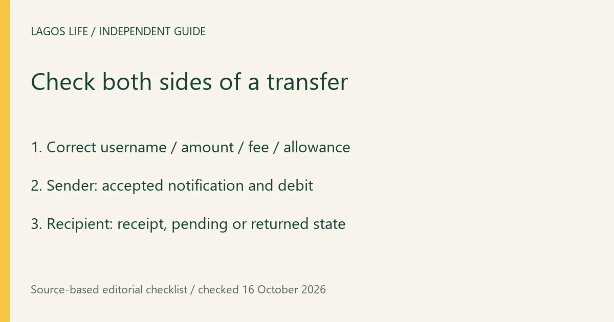 Check both sides of a transfer. Correct username / amount / fee / allowance. Sender: accepted notification and debit. Recipient: receipt, pending or returned state.